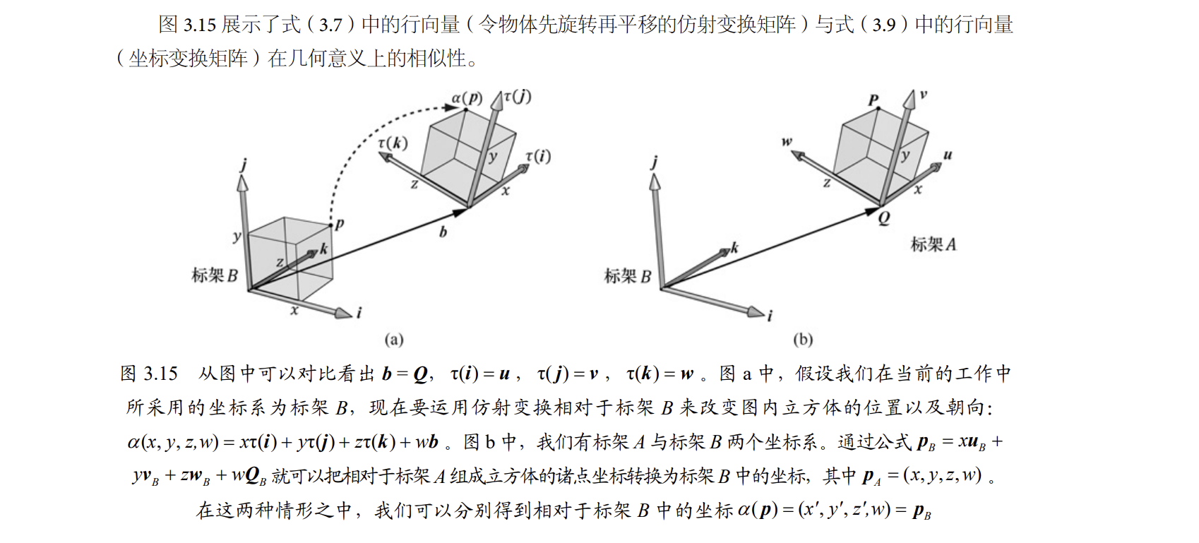 变换矩阵与坐标变换矩阵 https://raw.githubusercontent.com/vlicecream/cloudImage/main/变换矩阵与坐标变换矩阵.png