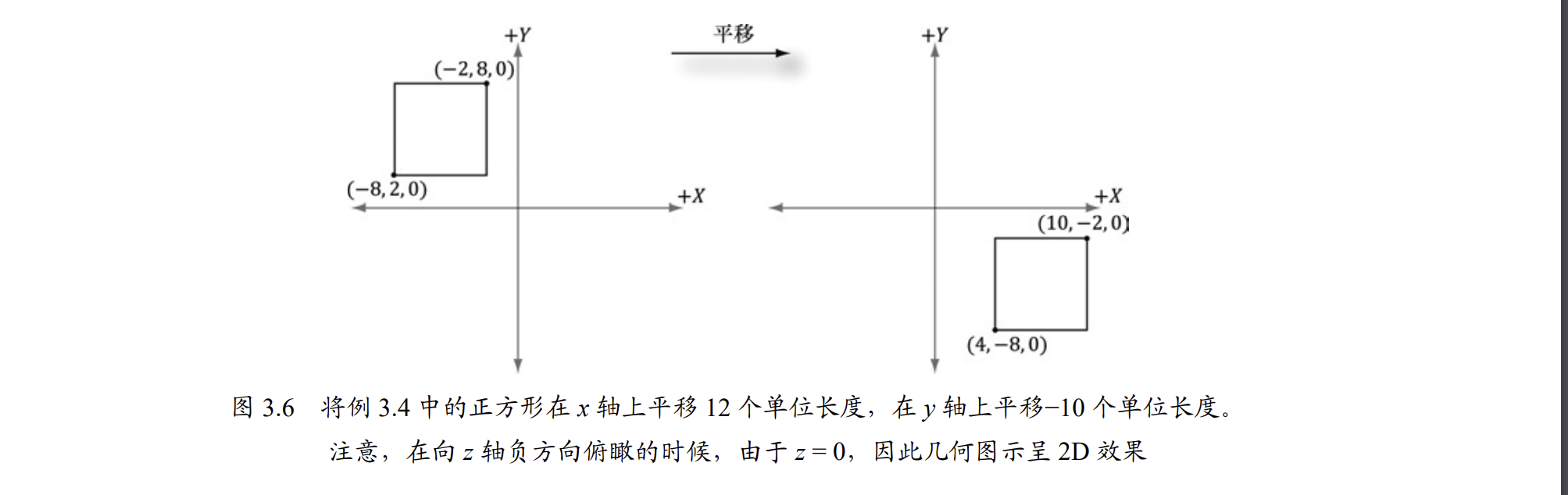 变换矩阵-平移矩阵 https://raw.githubusercontent.com/vlicecream/cloudImage/main/变换矩阵-平移矩阵.png