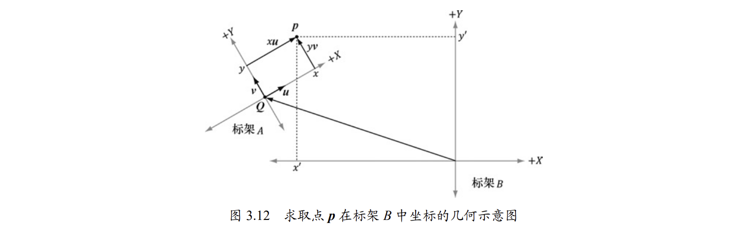 点的坐标变换 https://raw.githubusercontent.com/vlicecream/cloudImage/main/点的坐标变换.png