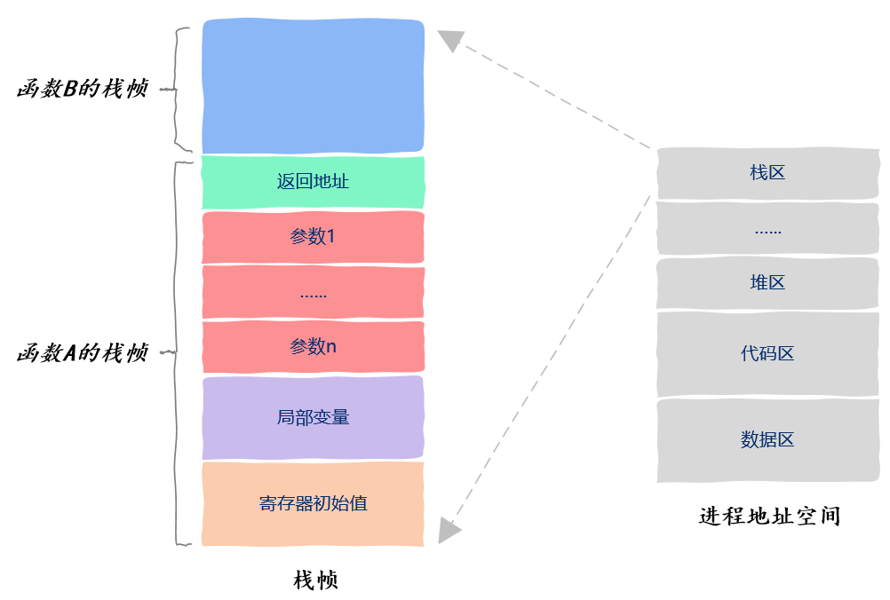 img https://raw.githubusercontent.com/vlicecream/cloudImage/main/data/202303051932491.png