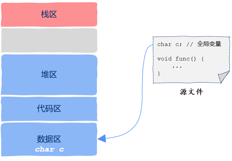 img https://raw.githubusercontent.com/vlicecream/cloudImage/main/data/202303051937219.png