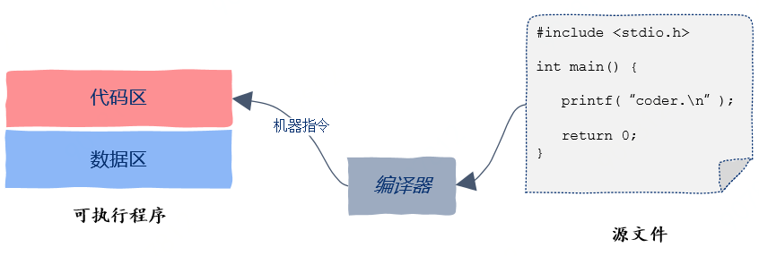 img https://raw.githubusercontent.com/vlicecream/cloudImage/main/data/202303051937523.png