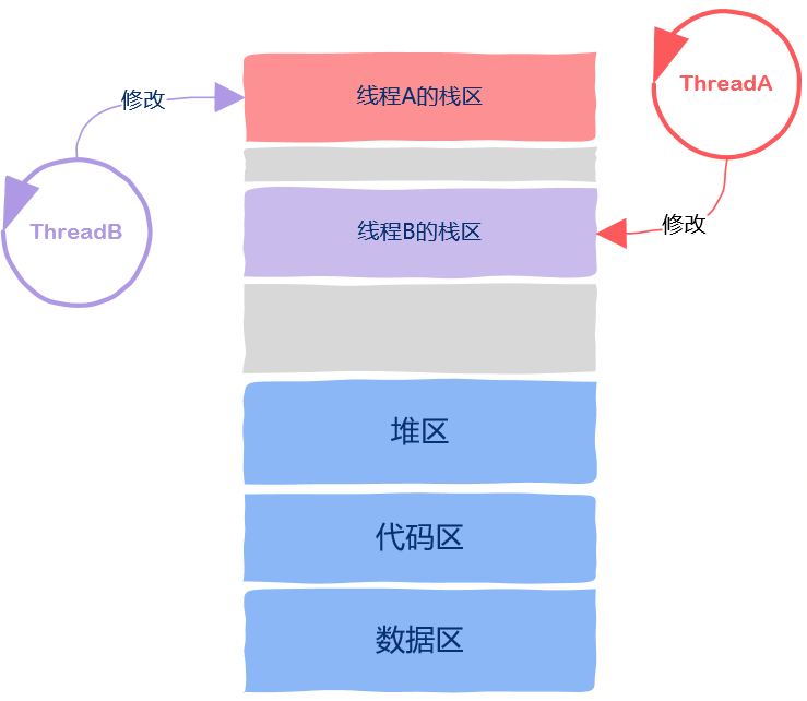 img https://raw.githubusercontent.com/vlicecream/cloudImage/main/data/202303052000461.png