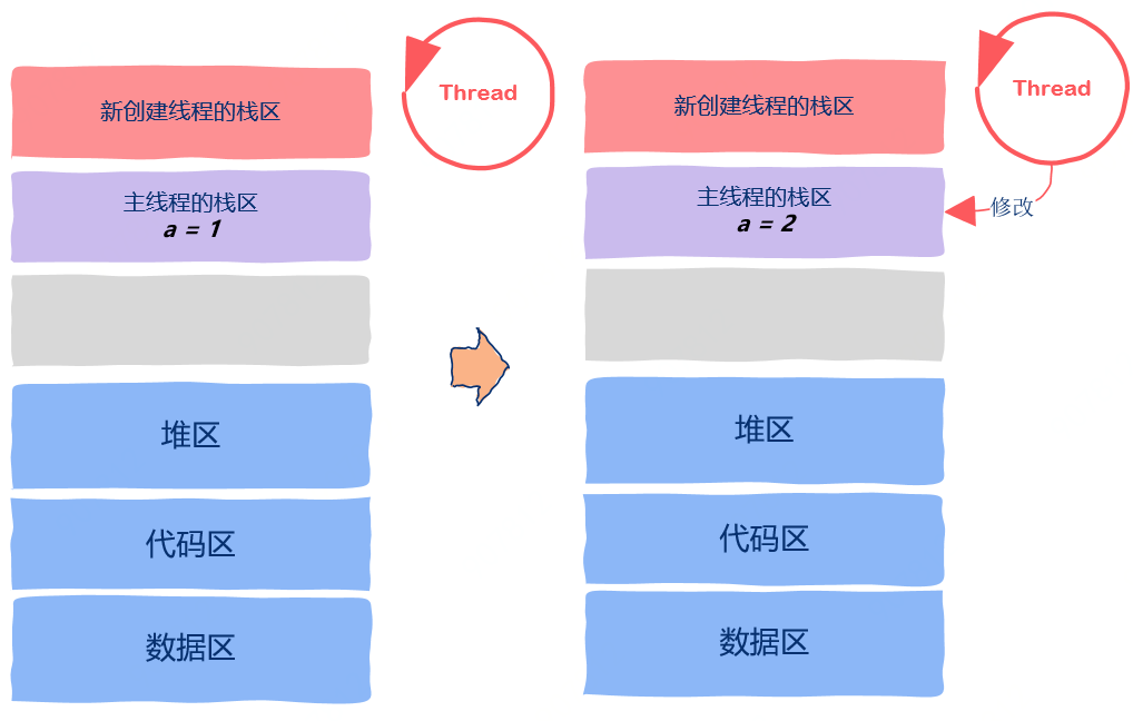 img https://raw.githubusercontent.com/vlicecream/cloudImage/main/data/202303052005792.png