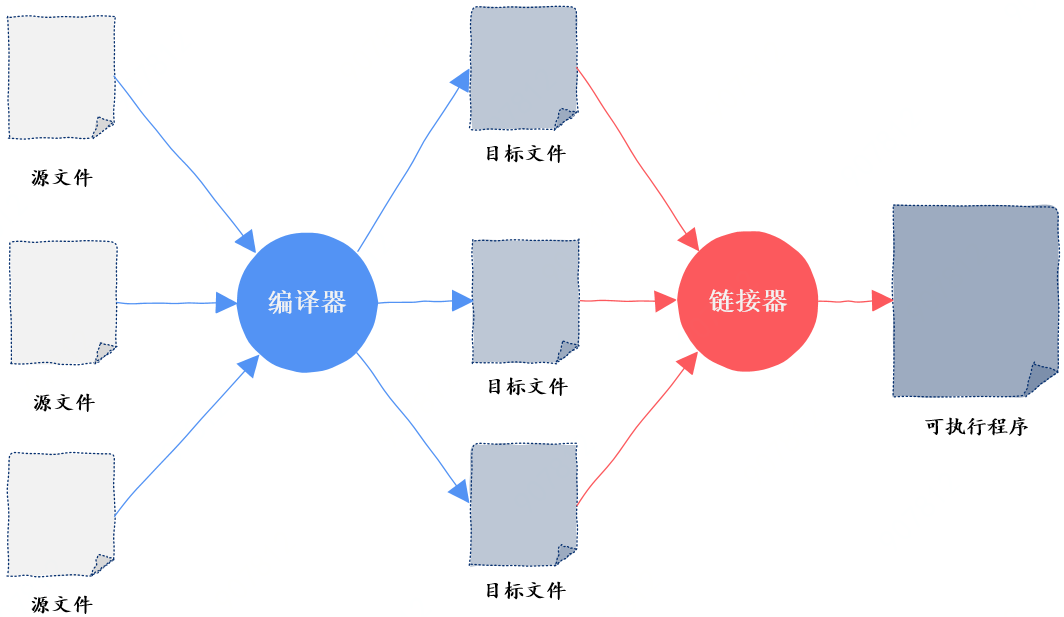 img https://raw.githubusercontent.com/vlicecream/cloudImage/main/data/202303052006600.png