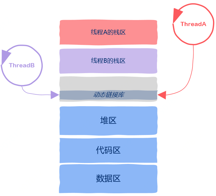 img https://raw.githubusercontent.com/vlicecream/cloudImage/main/data/202303052007106.png