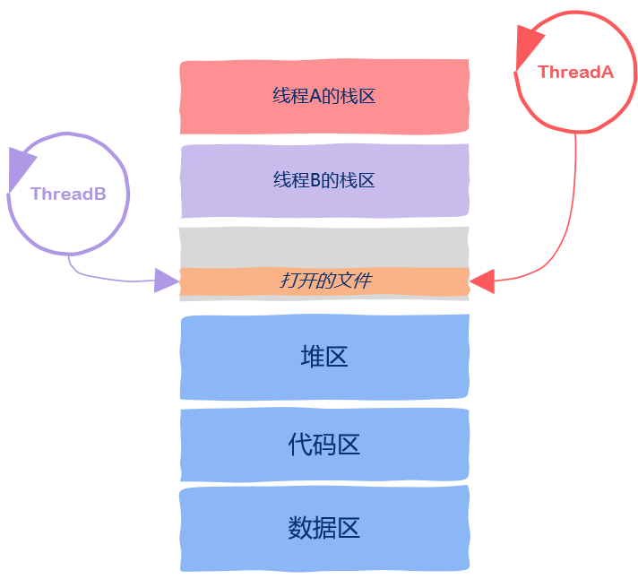 img https://raw.githubusercontent.com/vlicecream/cloudImage/main/data/202303052007370.png