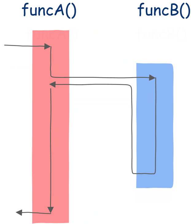图片 https://raw.githubusercontent.com/vlicecream/cloudImage/main/data/202303061509312.png