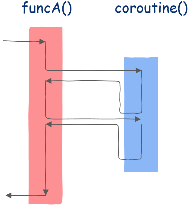 图片 https://raw.githubusercontent.com/vlicecream/cloudImage/main/data/202303061511883.png