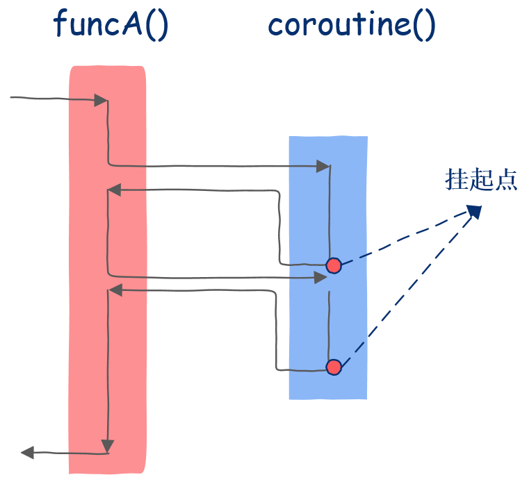 图片 https://raw.githubusercontent.com/vlicecream/cloudImage/main/data/202303061512636.png