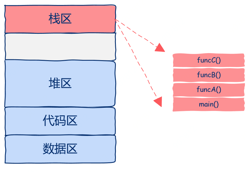 图片 https://raw.githubusercontent.com/vlicecream/cloudImage/main/data/202303061524881.png