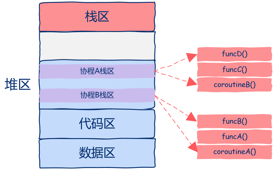 图片 https://raw.githubusercontent.com/vlicecream/cloudImage/main/data/202303061526223.png
