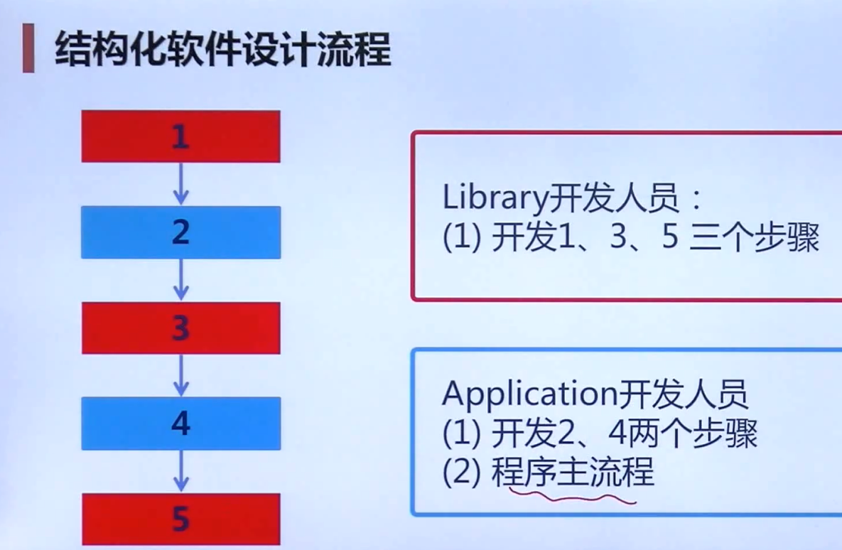 早绑定 https://raw.githubusercontent.com/vlicecream/cloudImage/main/data/imagesimage-20220525214958186.png