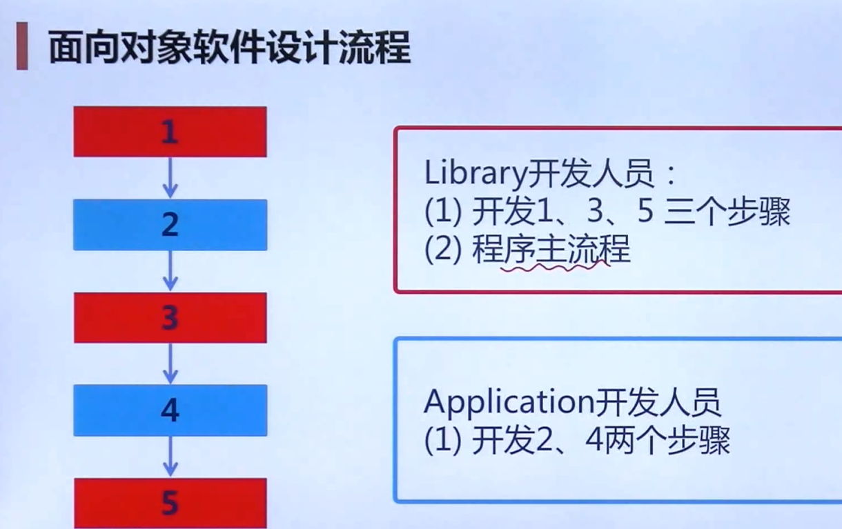 晚绑定 https://raw.githubusercontent.com/vlicecream/cloudImage/main/data/imagesimage-20220525215014776.png