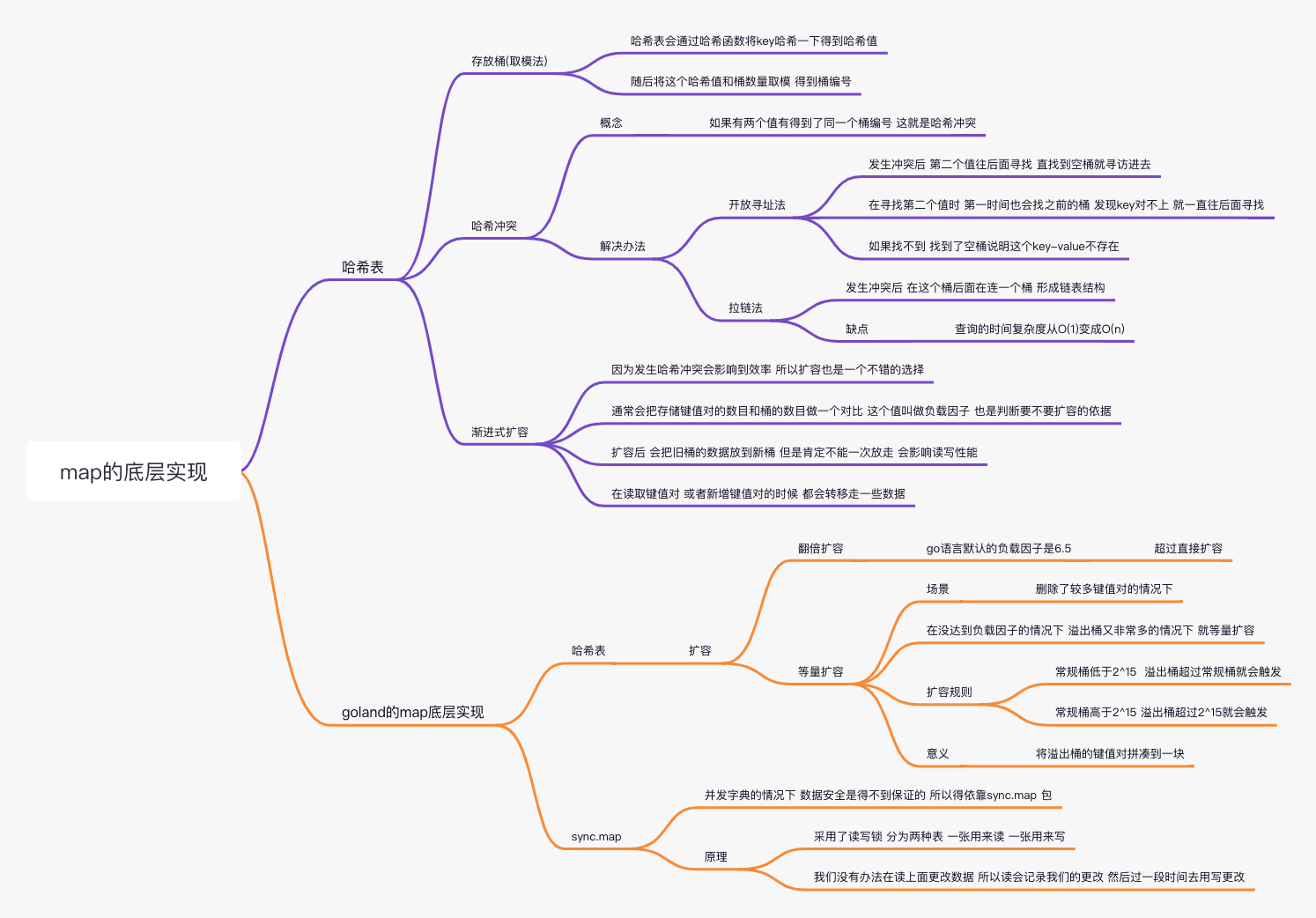 map的底层实现 https://raw.githubusercontent.com/vlicecream/cloudImage/main/data/imagesmap%E7%9A%84%E5%BA%95%E5%B1%82%E5%AE%9E%E7%8E%B0.jpg