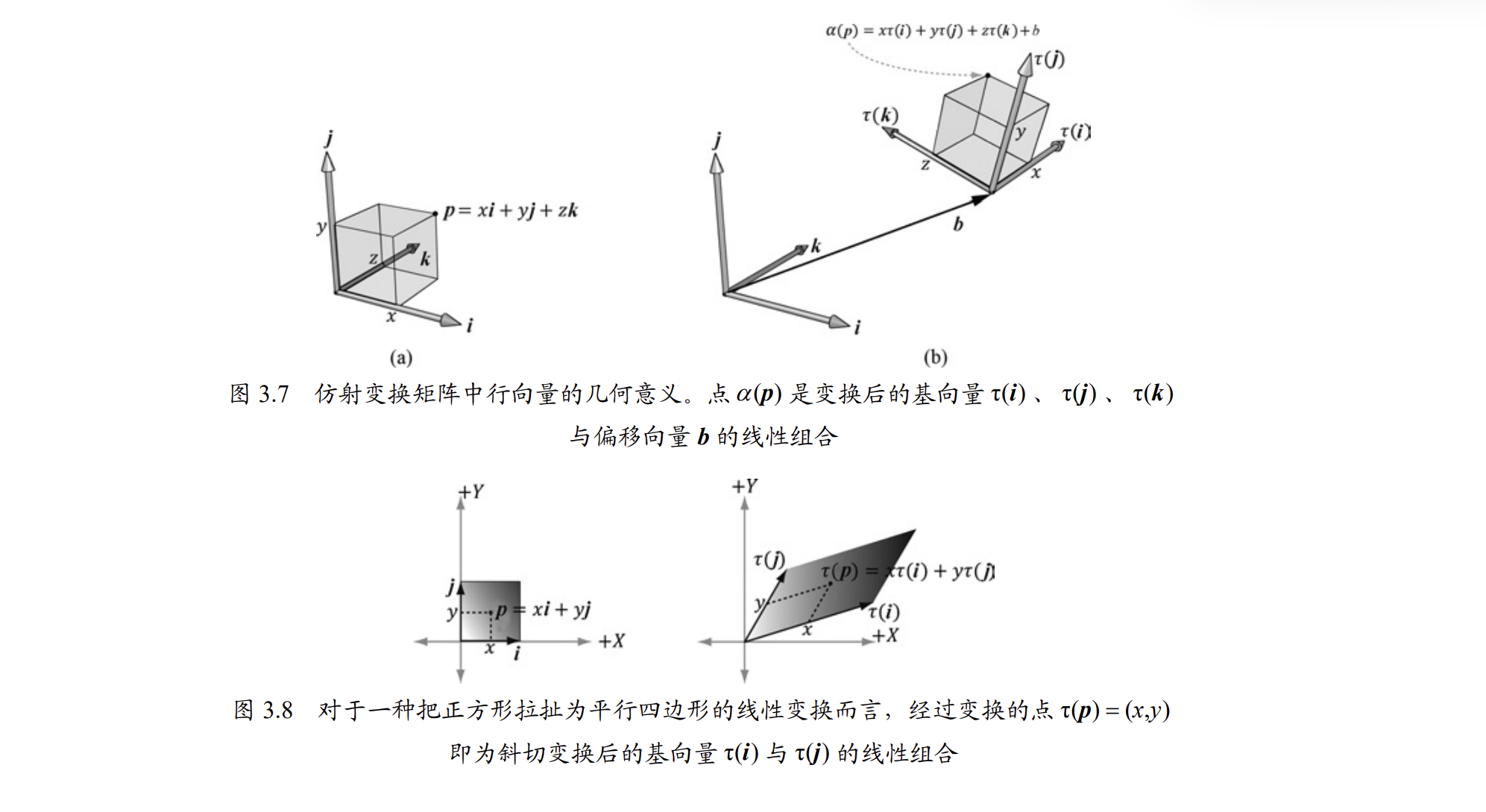 仿射变换矩阵的几何意义 https://raw.githubusercontent.com/vlicecream/cloudImage/main/image-20250304204433342.png