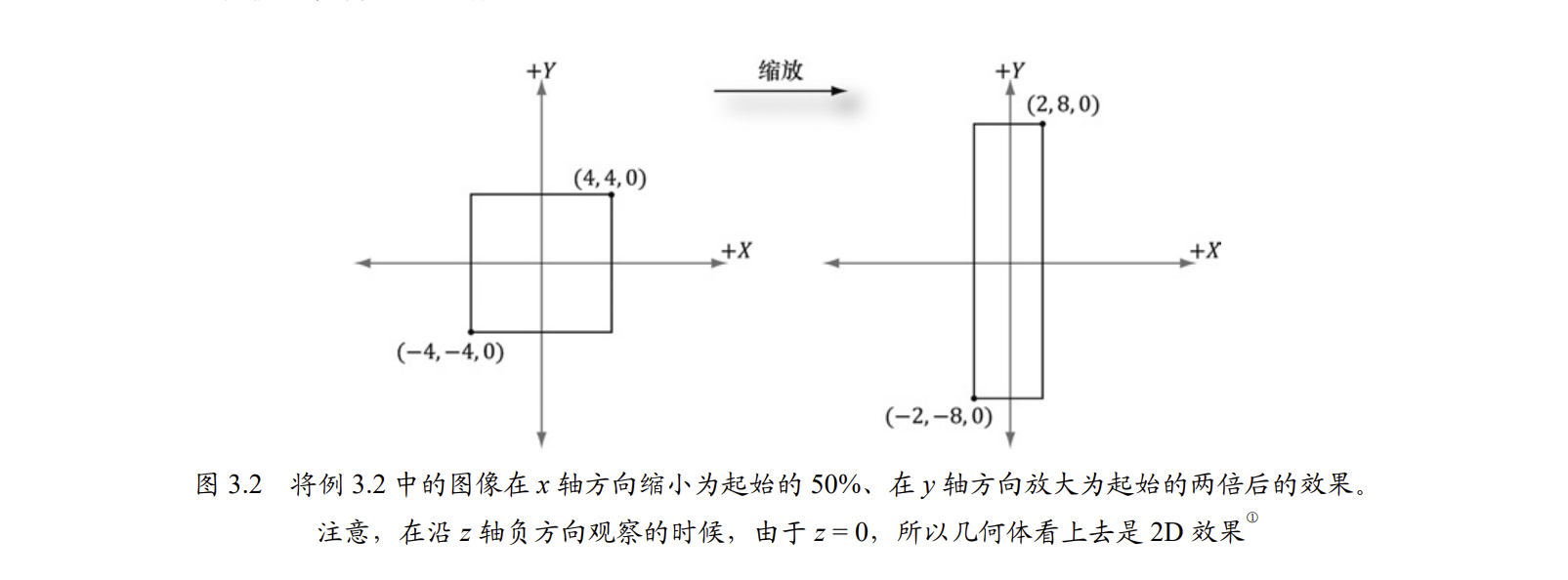 缩放矩阵 https://raw.githubusercontent.com/vlicecream/cloudImage/main/image-20250305200041712.png