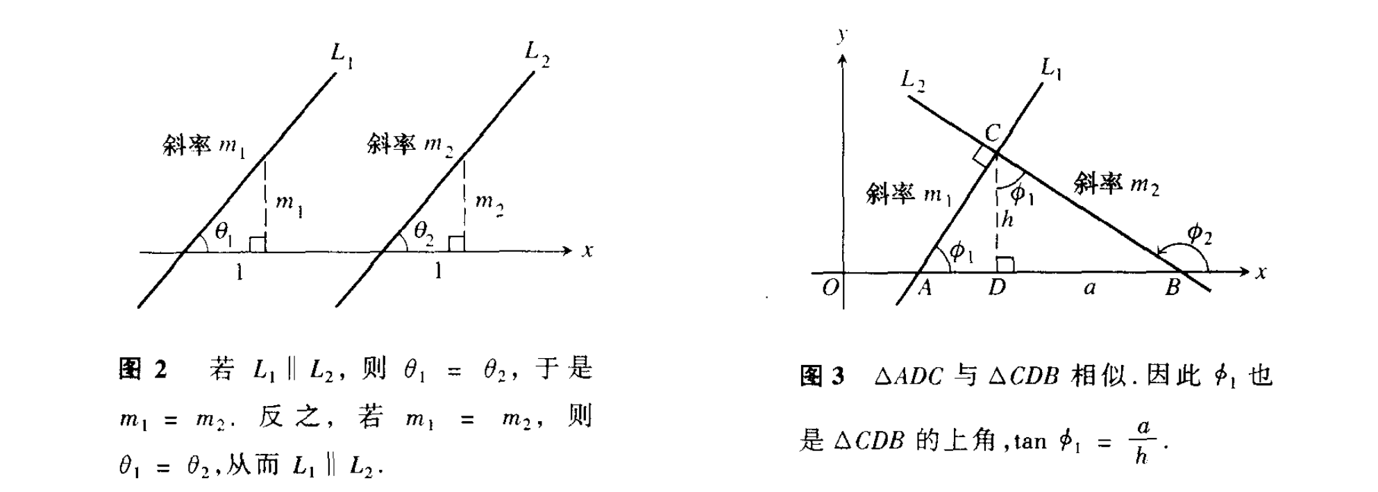 平行线与垂直线 https://raw.githubusercontent.com/vlicecream/cloudImage/main/image-20250809102914873.png