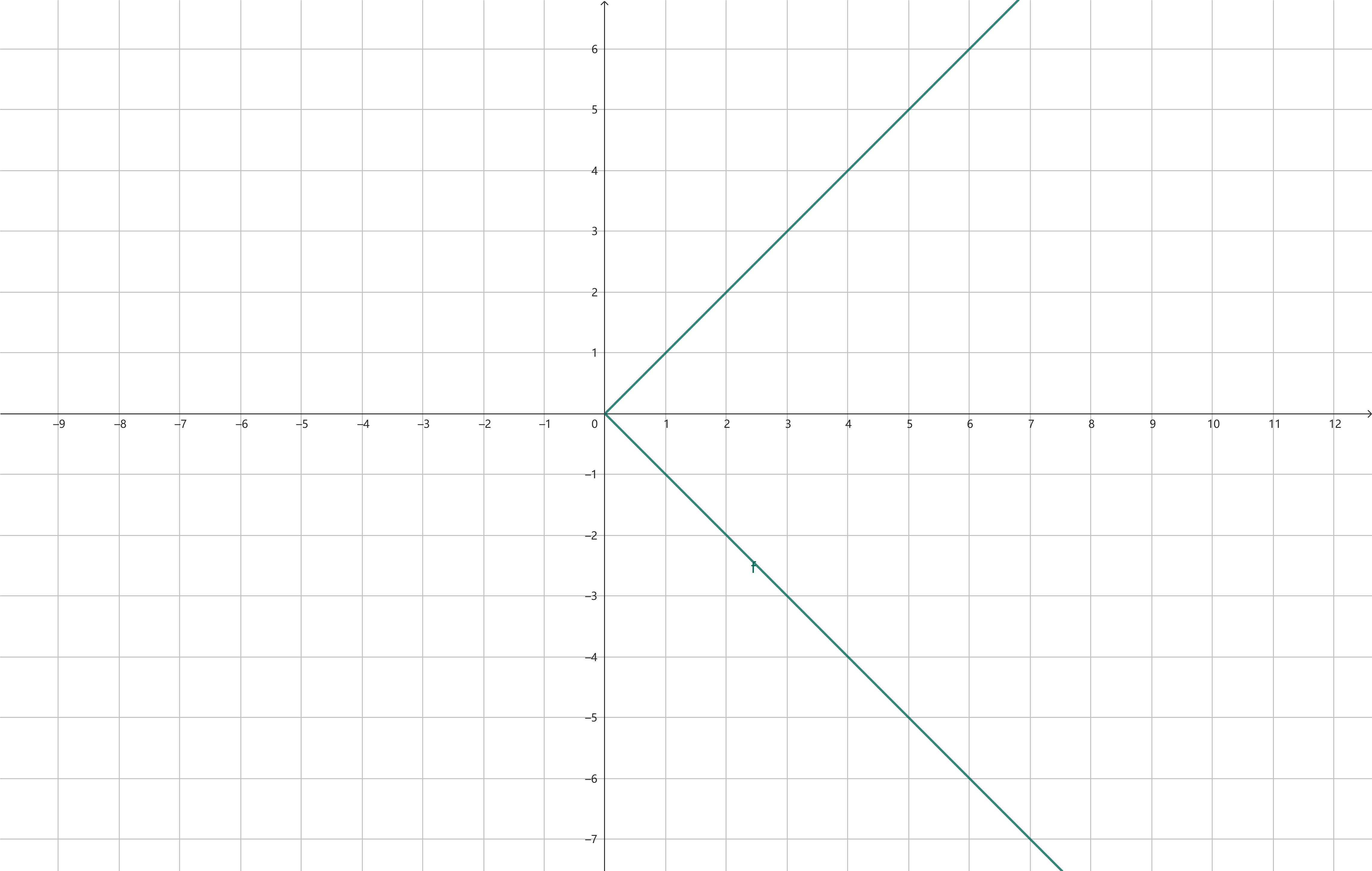 \mid y \mid = x https://raw.githubusercontent.com/vlicecream/cloudImage/main/image-20250814222932389.png