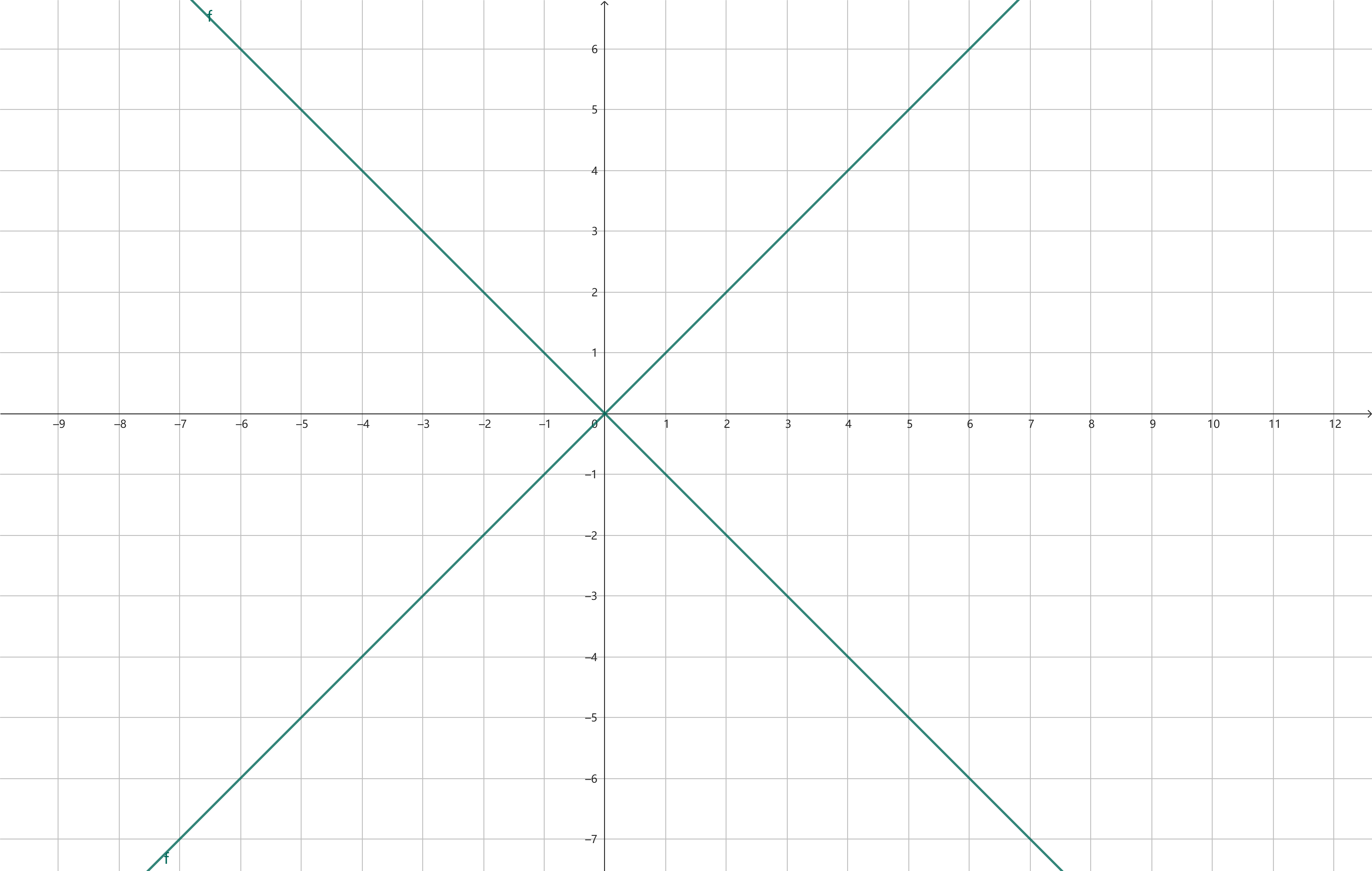 y^2 = x^2 https://raw.githubusercontent.com/vlicecream/cloudImage/main/image-20250814223015299.png