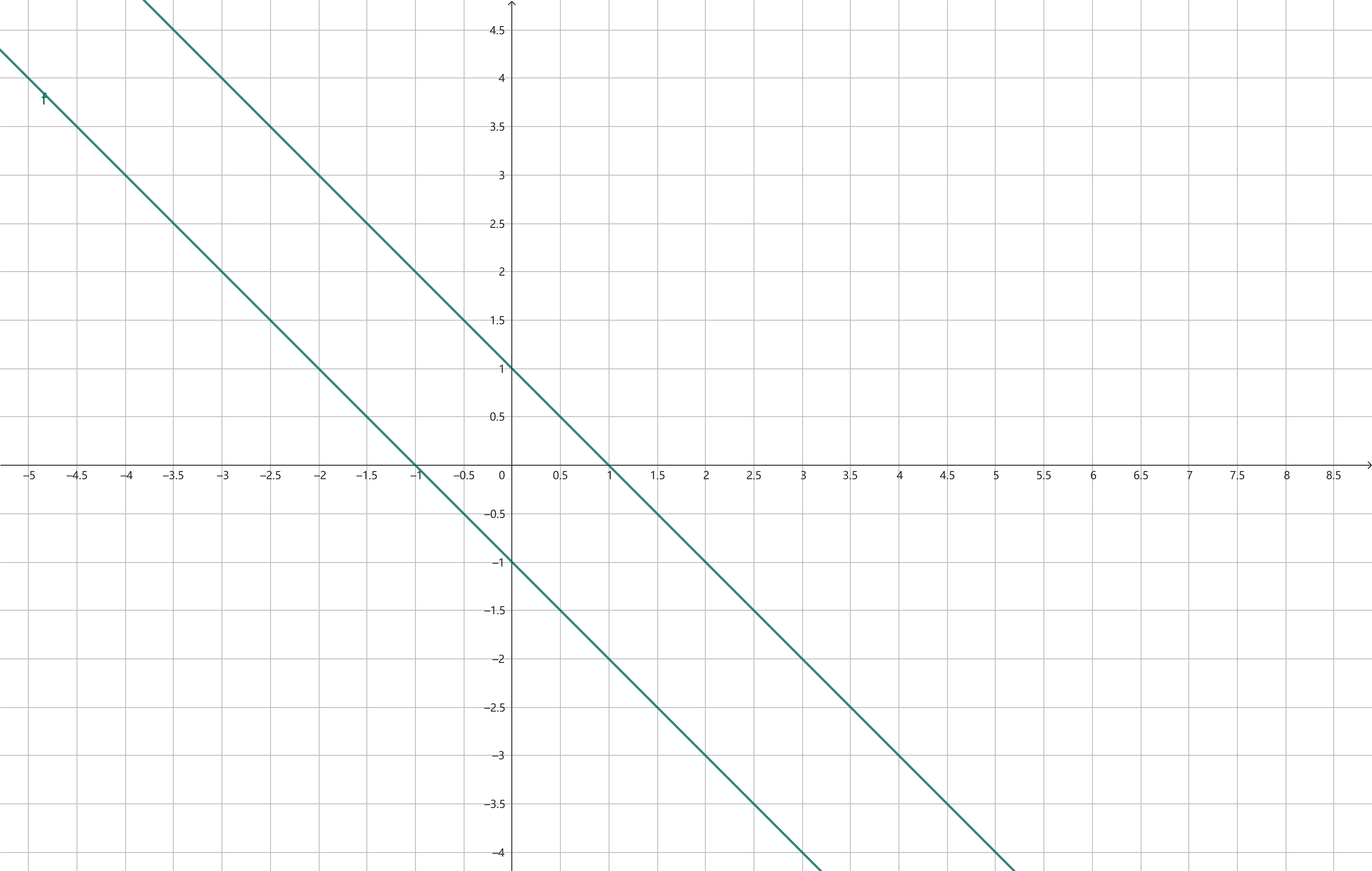 \mid x + y \mid = 1 https://raw.githubusercontent.com/vlicecream/cloudImage/main/image-20250814223141050.png