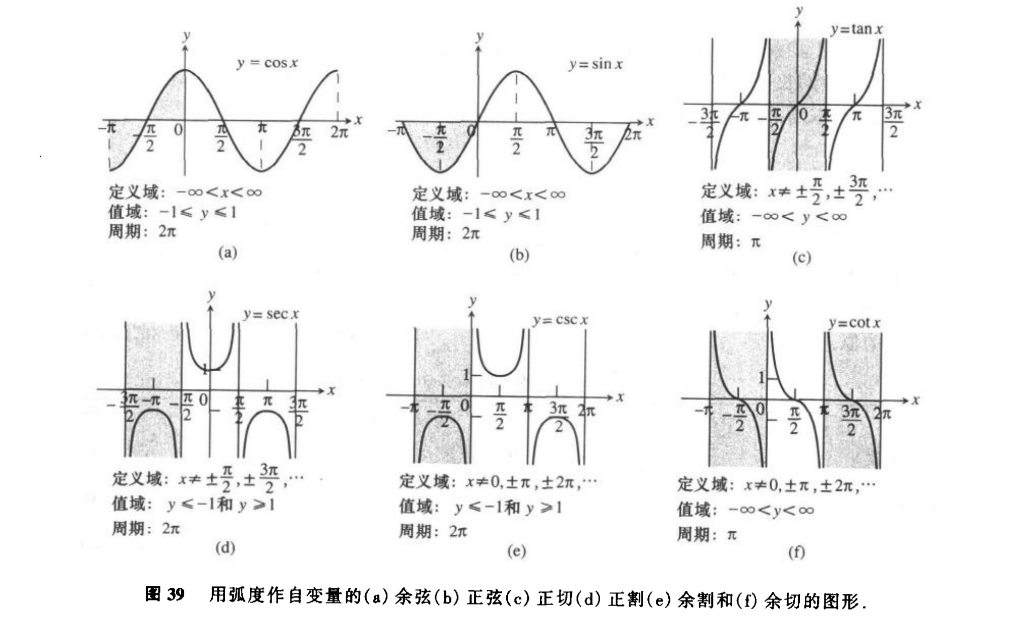 三角函数的图形 https://raw.githubusercontent.com/vlicecream/cloudImage/main/image-20250816155206997.png