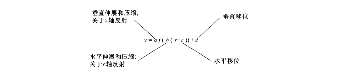 三角函数的变换 https://raw.githubusercontent.com/vlicecream/cloudImage/main/image-20250816203456479.png