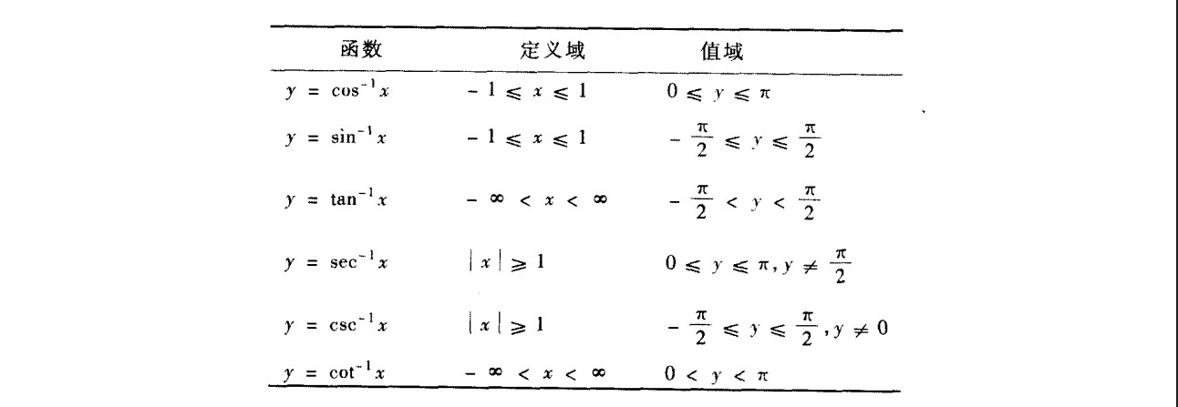 反三角函数 https://raw.githubusercontent.com/vlicecream/cloudImage/main/image-20250816204714182.png