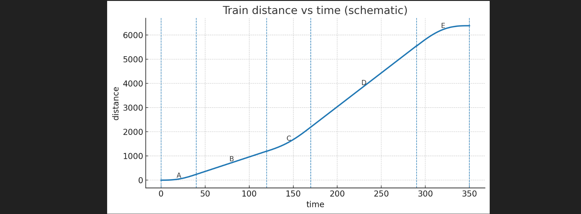 火车行进的距离 https://raw.githubusercontent.com/vlicecream/cloudImage/main/image-20250826080206062.png