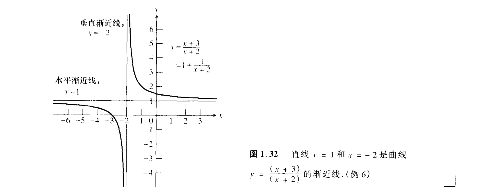 例题(求渐近线) https://raw.githubusercontent.com/vlicecream/cloudImage/main/image-20250903082651505.png