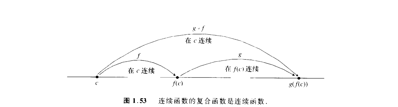 复合函数 https://raw.githubusercontent.com/vlicecream/cloudImage/main/image-20250903225942259.png