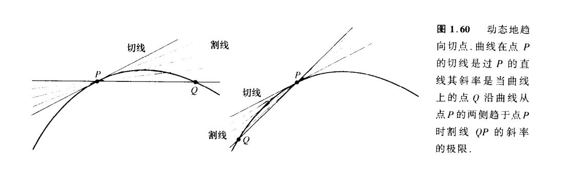 曲线的切线 https://raw.githubusercontent.com/vlicecream/cloudImage/main/image-20250904075141483.png