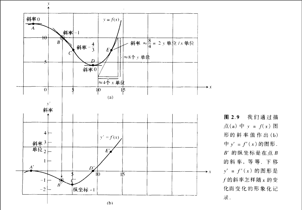 例题(画导函数的图形) https://raw.githubusercontent.com/vlicecream/cloudImage/main/image-20250904213005400.png