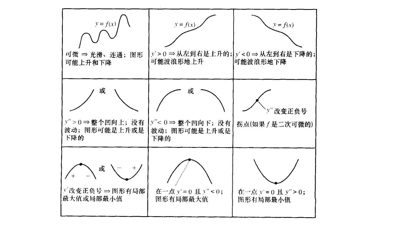 从函数的导数了解函数 https://raw.githubusercontent.com/vlicecream/cloudImage/main/image-20250908191333995.png