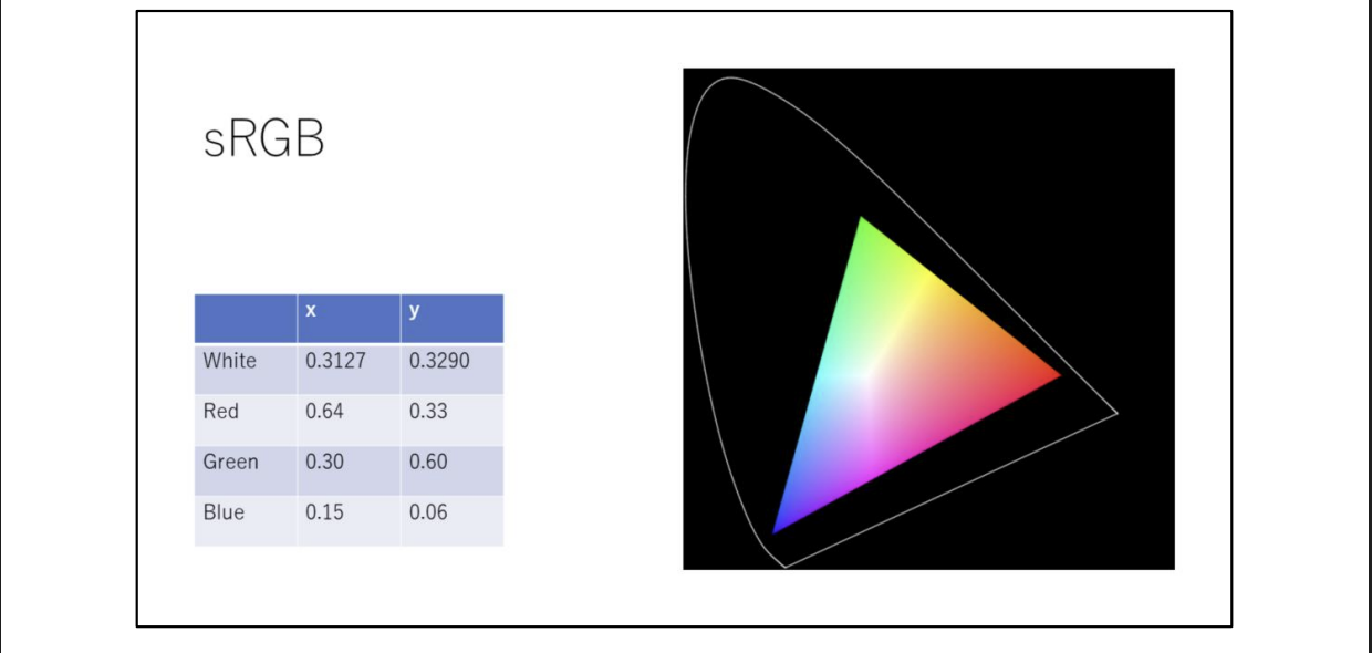 sRGB https://raw.githubusercontent.com/vlicecream/cloudImage/main/image-20251013233217806.png