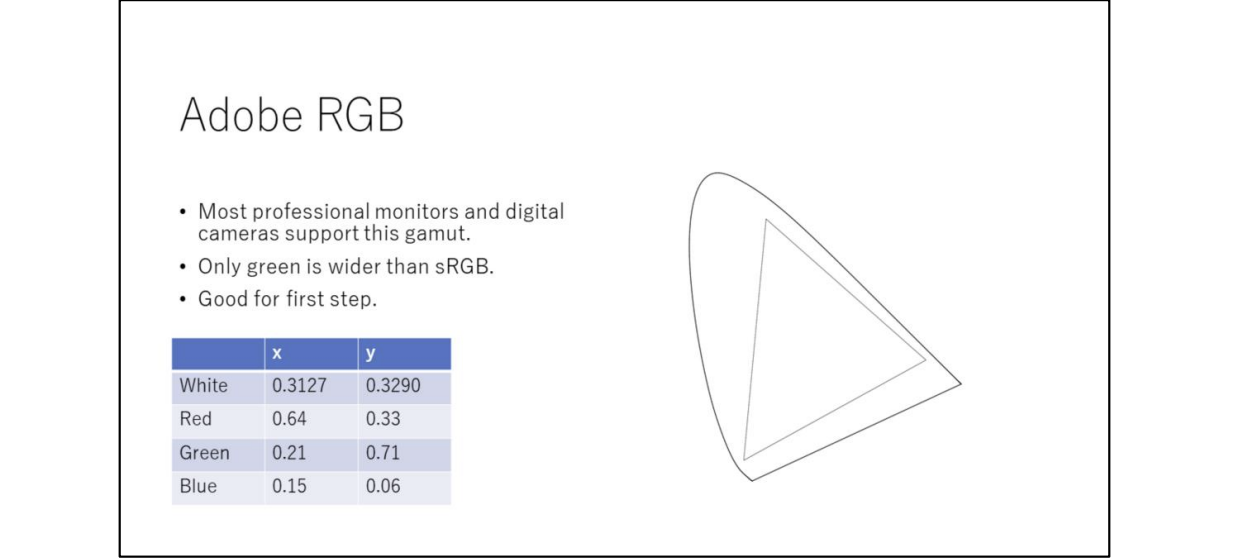 Adobe RGB https://raw.githubusercontent.com/vlicecream/cloudImage/main/image-20251013233341045.png