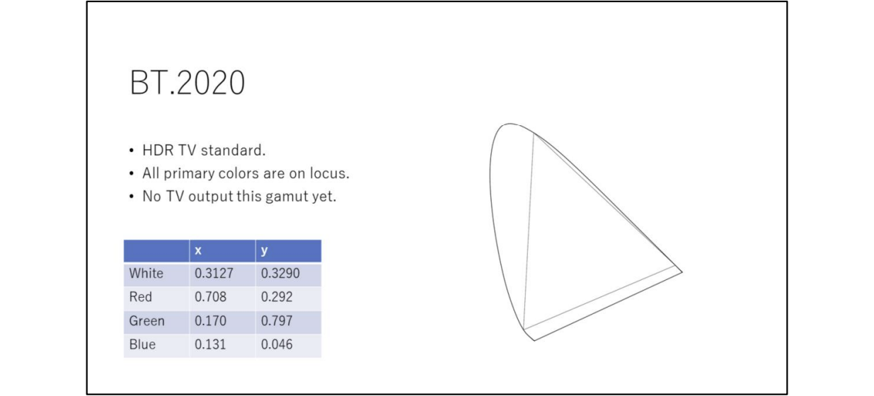 BT.2020 (Rec.2020) https://raw.githubusercontent.com/vlicecream/cloudImage/main/image-20251013233523175.png