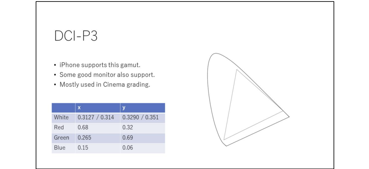 DCI-P3 https://raw.githubusercontent.com/vlicecream/cloudImage/main/image-20251013233739812.png
