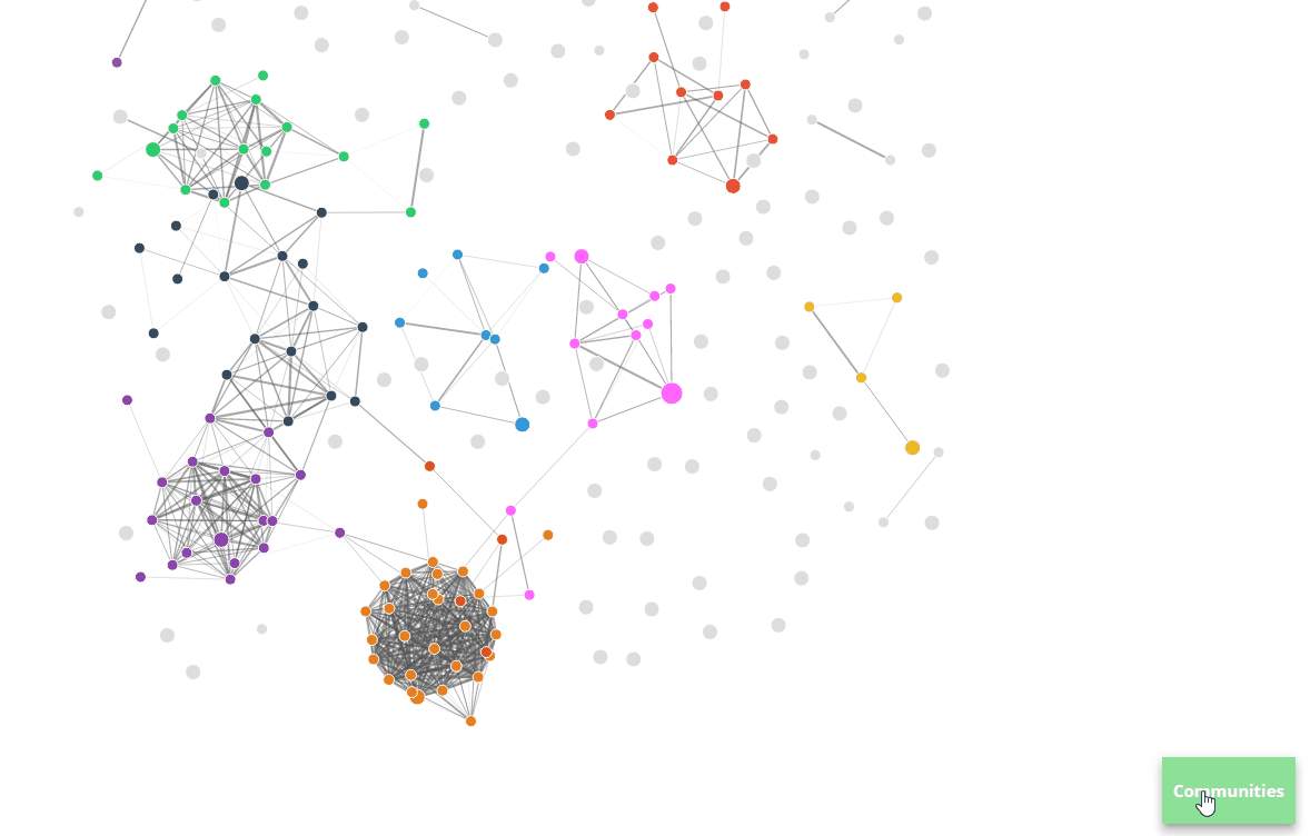 Community Detection