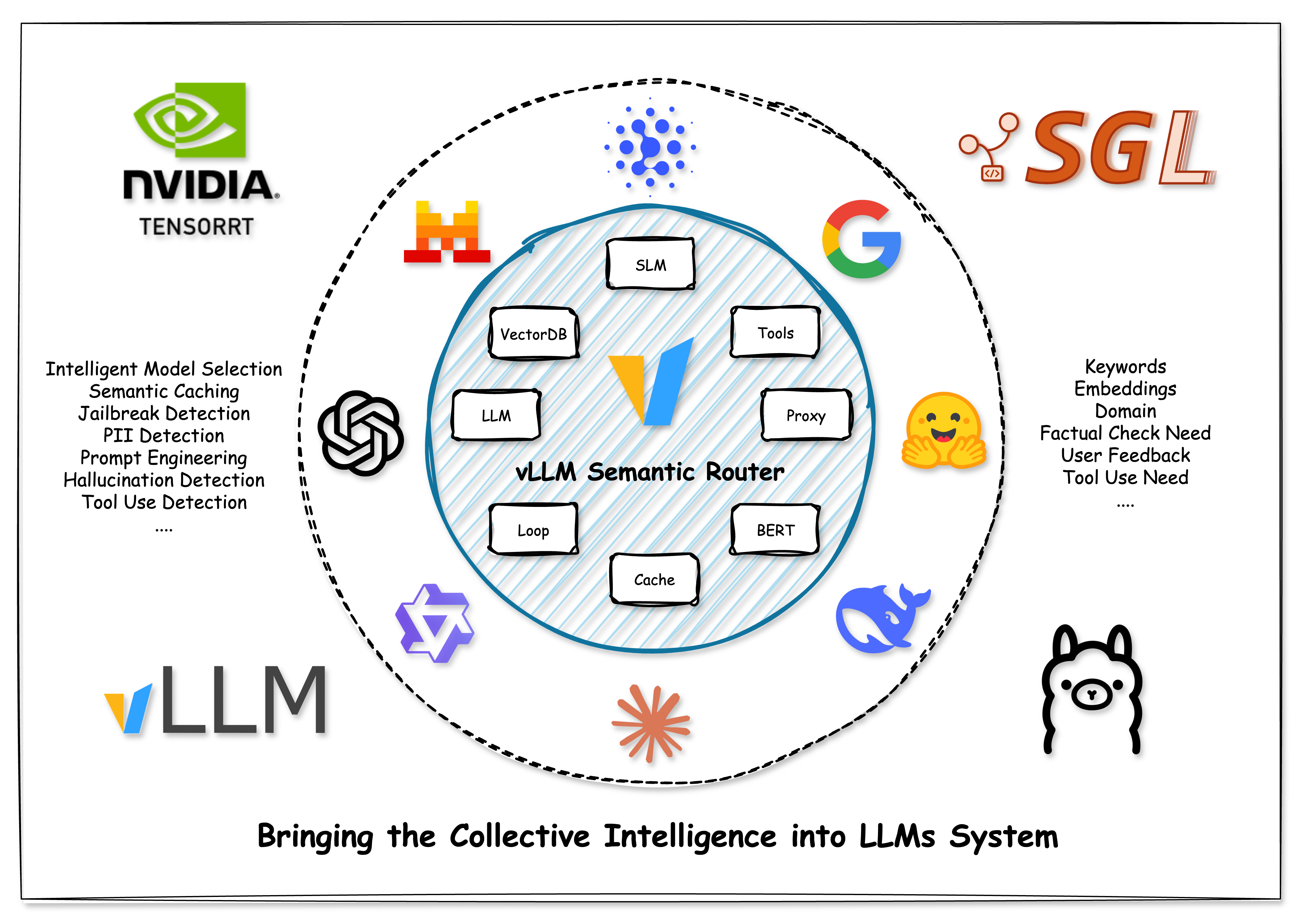 vLLM Semantic Router Banner