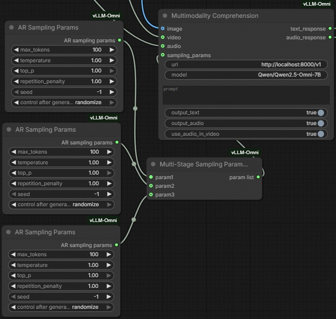vLLM-Omni Main Architecture