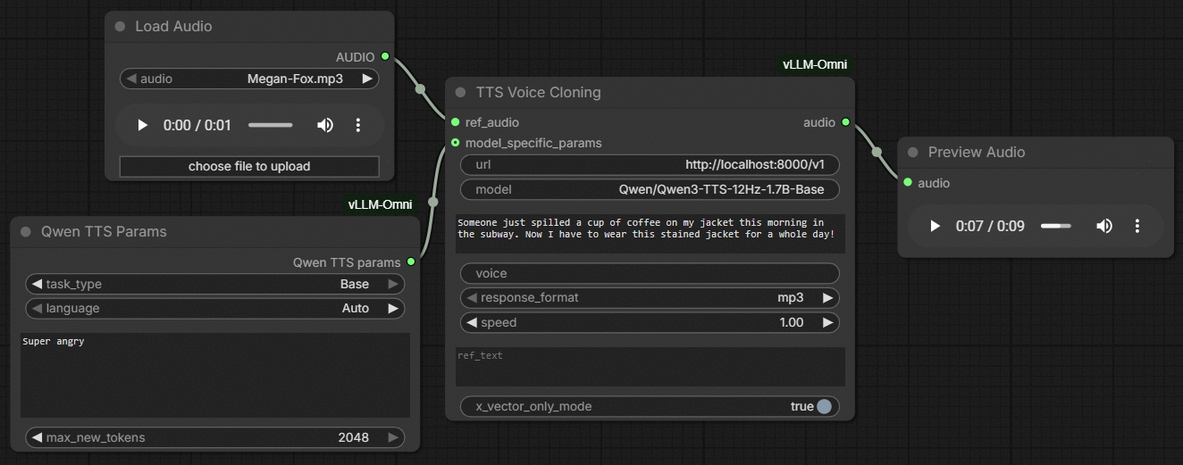 vLLM-Omni Main Architecture