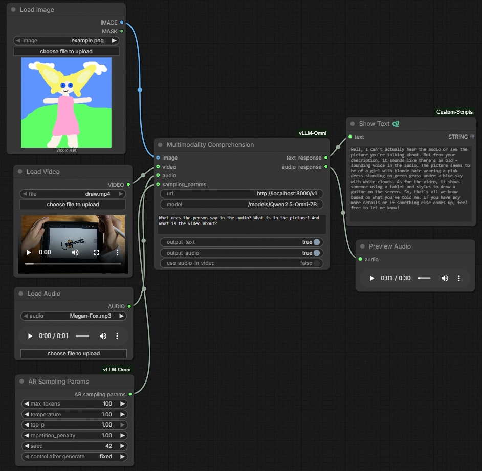 vLLM-Omni multimodal understanding