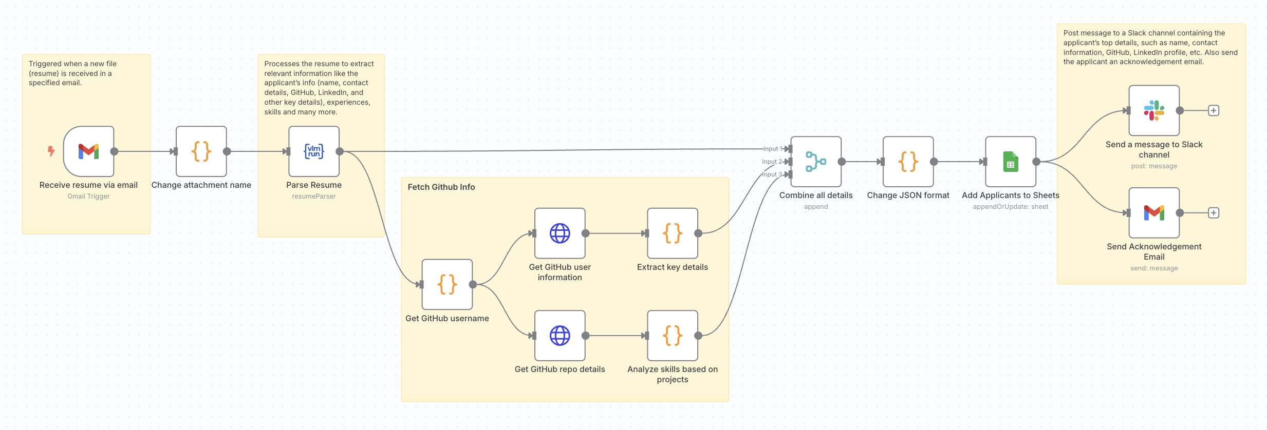 VLM Run Workflow Example