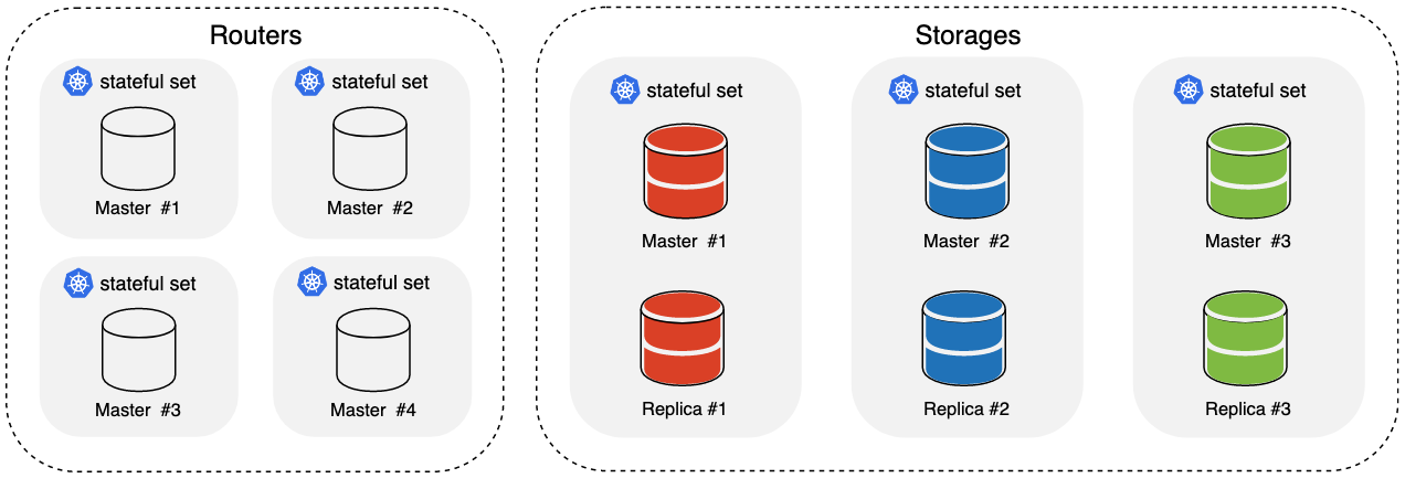 App topology