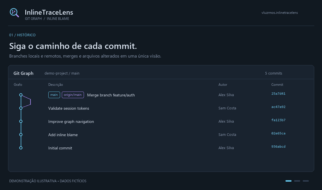 Demonstração do grafo Git e do blame com múltiplos cursores
