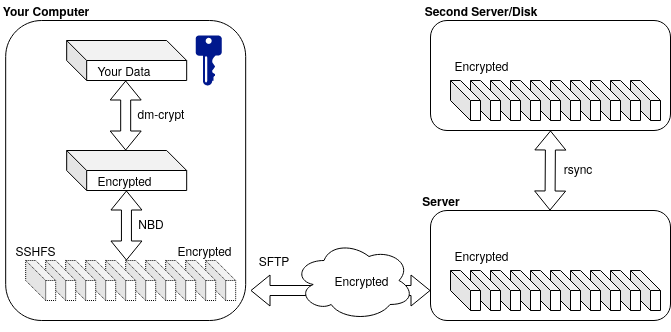 pmebs diagram