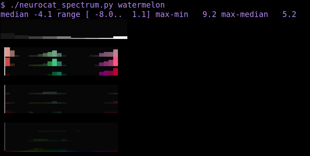 CLIP neural spectrum for 'watermelon'