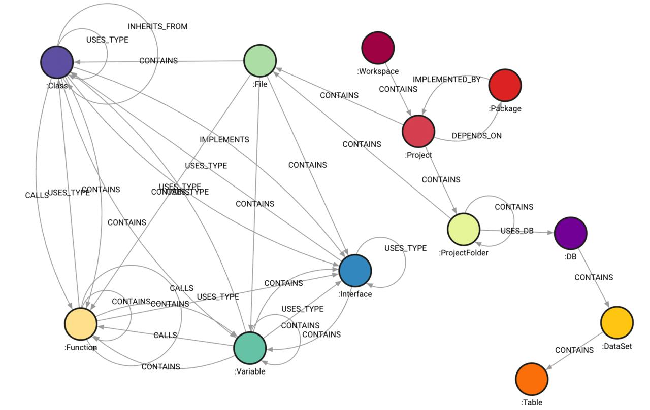 Codebase Ontology Graph Example