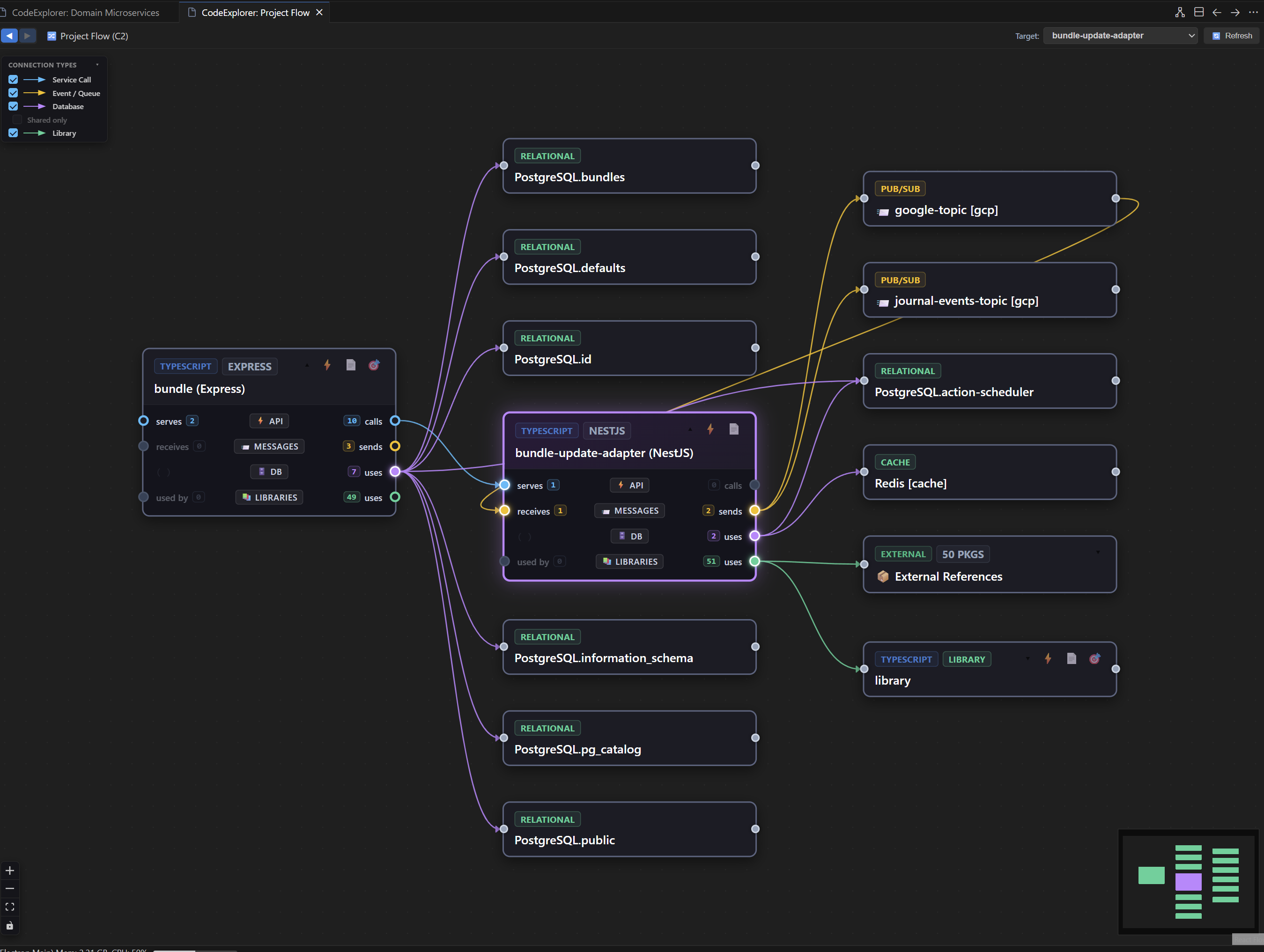 Project Flow View